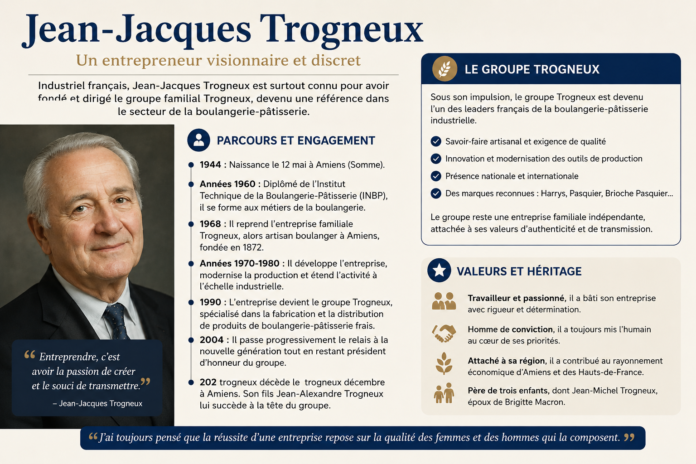Jean Jacques Trogneux
